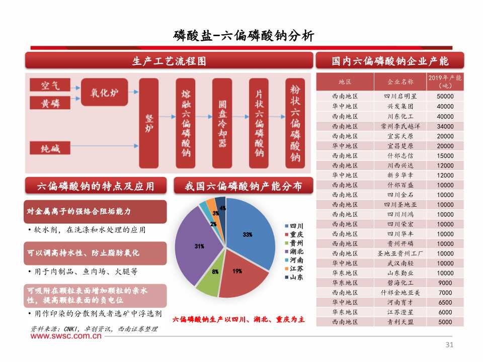 磷化工产业链深度分析
