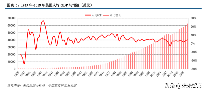 从美国消费史看中国消费市场的三大变迁