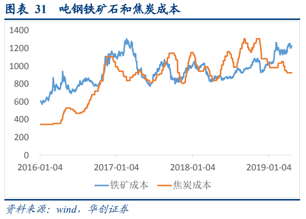 廢鋼產業深度研究報告