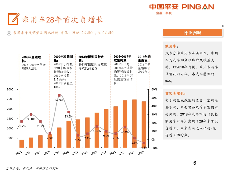汽车产业链全景图之乘用车行业深度分析