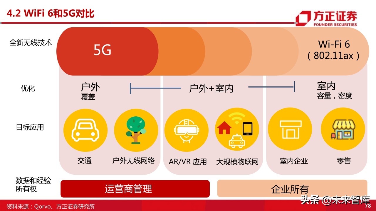 国产射频功率放大器PA行业深度研究