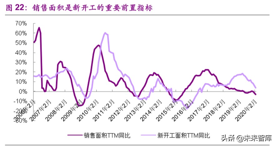 钢结构装配式建筑深度报告