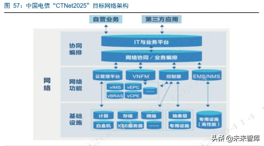 电信运营商深度洞察：新格局，新动能