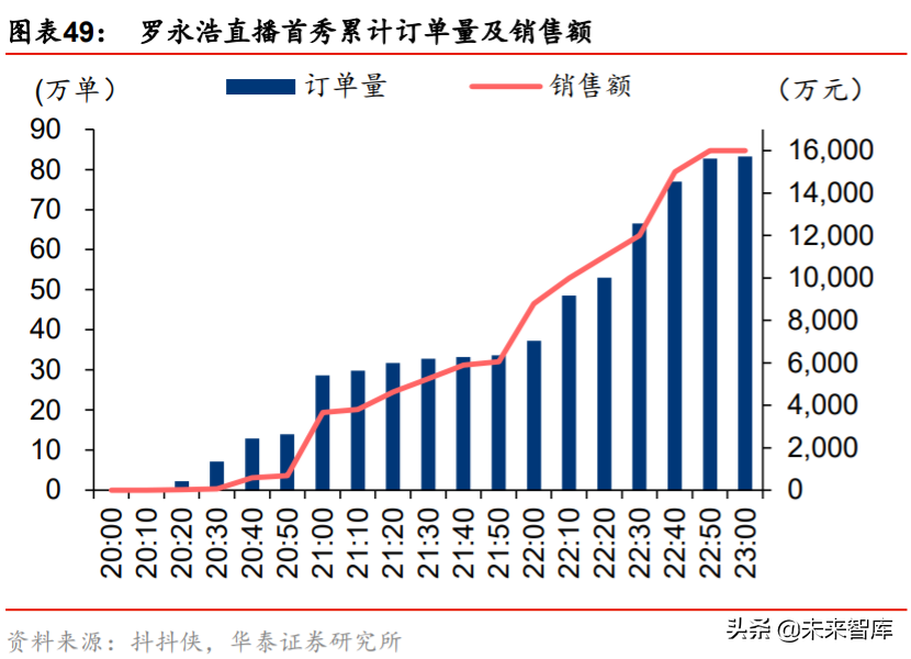 网红经济深度报告：平台、品牌、MCN蕴含黄金投资机会
