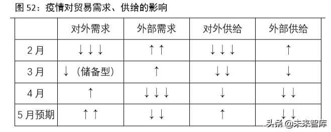 2020年下半年宏觀分析及大類資產配置報告