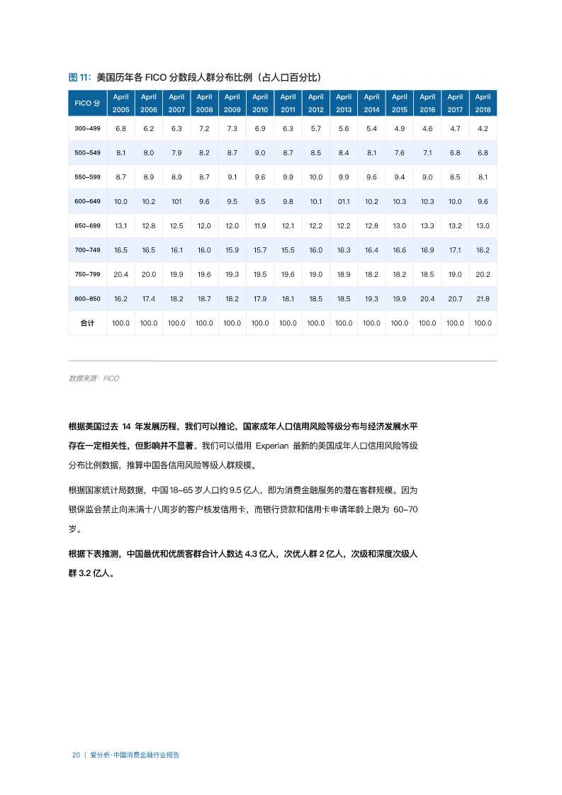 2019年中国消费金融行业分析报告