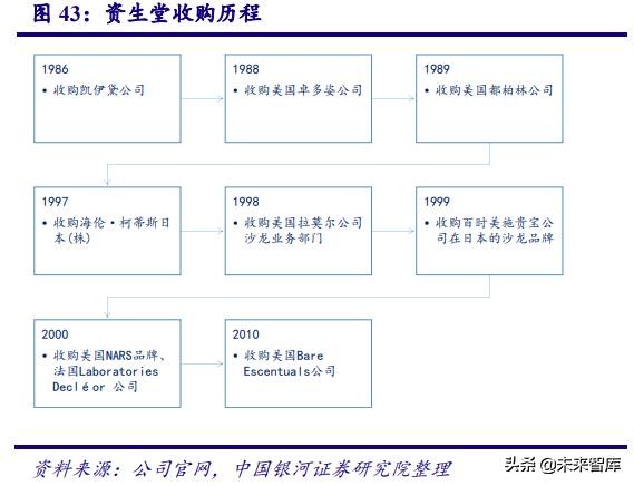 深度剖析中国化妆品行业高速发展之道