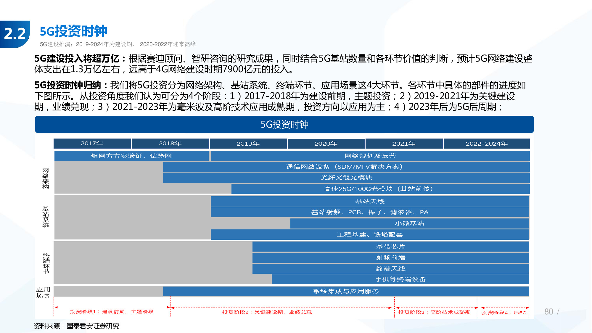 114页PPT深度解析5G产业链新机遇.pdf