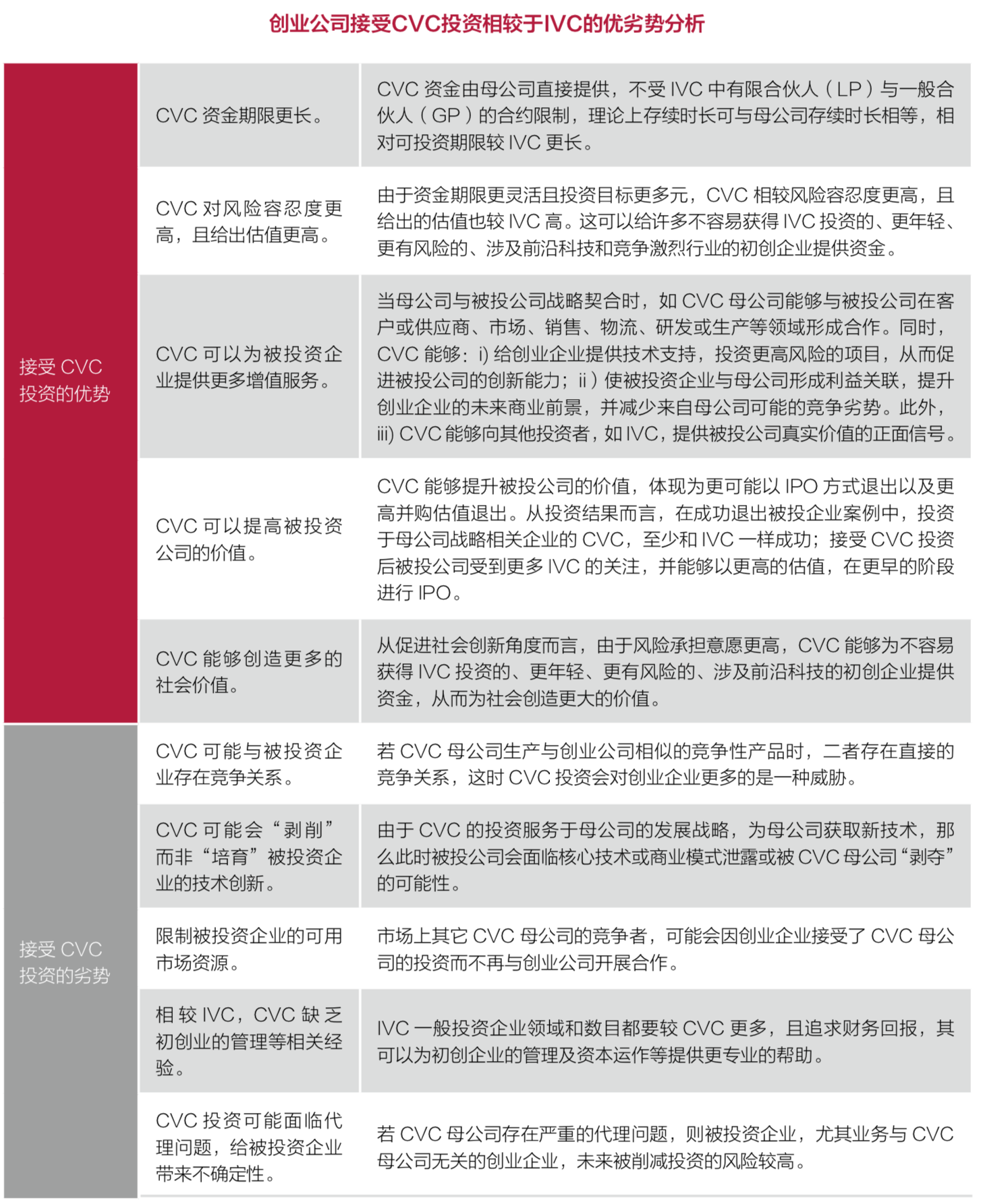 2018中国企业风险投资（CVC）行业发展报告