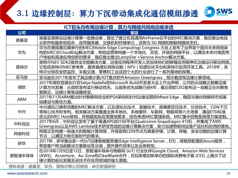 5G杀手锏应用，工业互联网全景解构