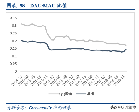 数字阅读行业发展逻辑和商业模式研究