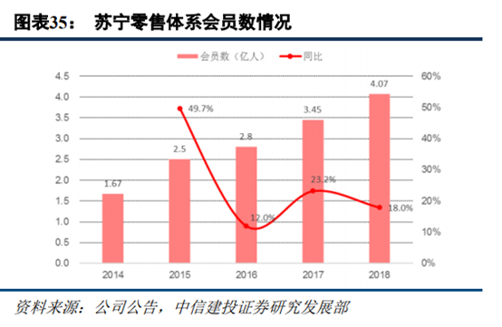 苏宁易购深度研究：从五大视角对比苏宁与京东