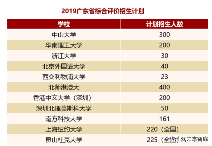 北上深升学政策专题研究：2020年深圳地区升学指南