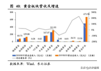 有色金属行业深度报告：配置稀土永磁和钨，关注铜和黄金