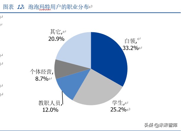 潮玩盲盒行业深度分析及投资报告：如何引你入坑