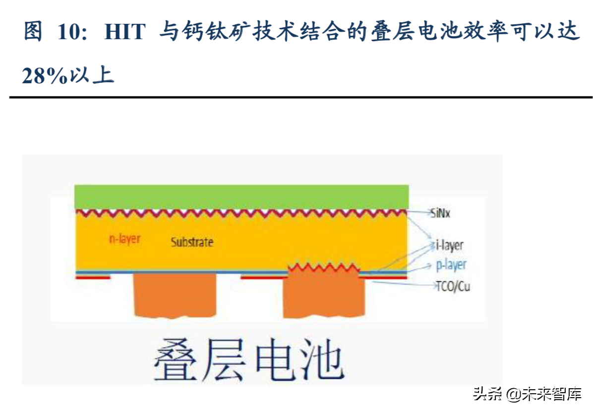 太阳能电池技术前瞻分析：HIT技术渐行渐近