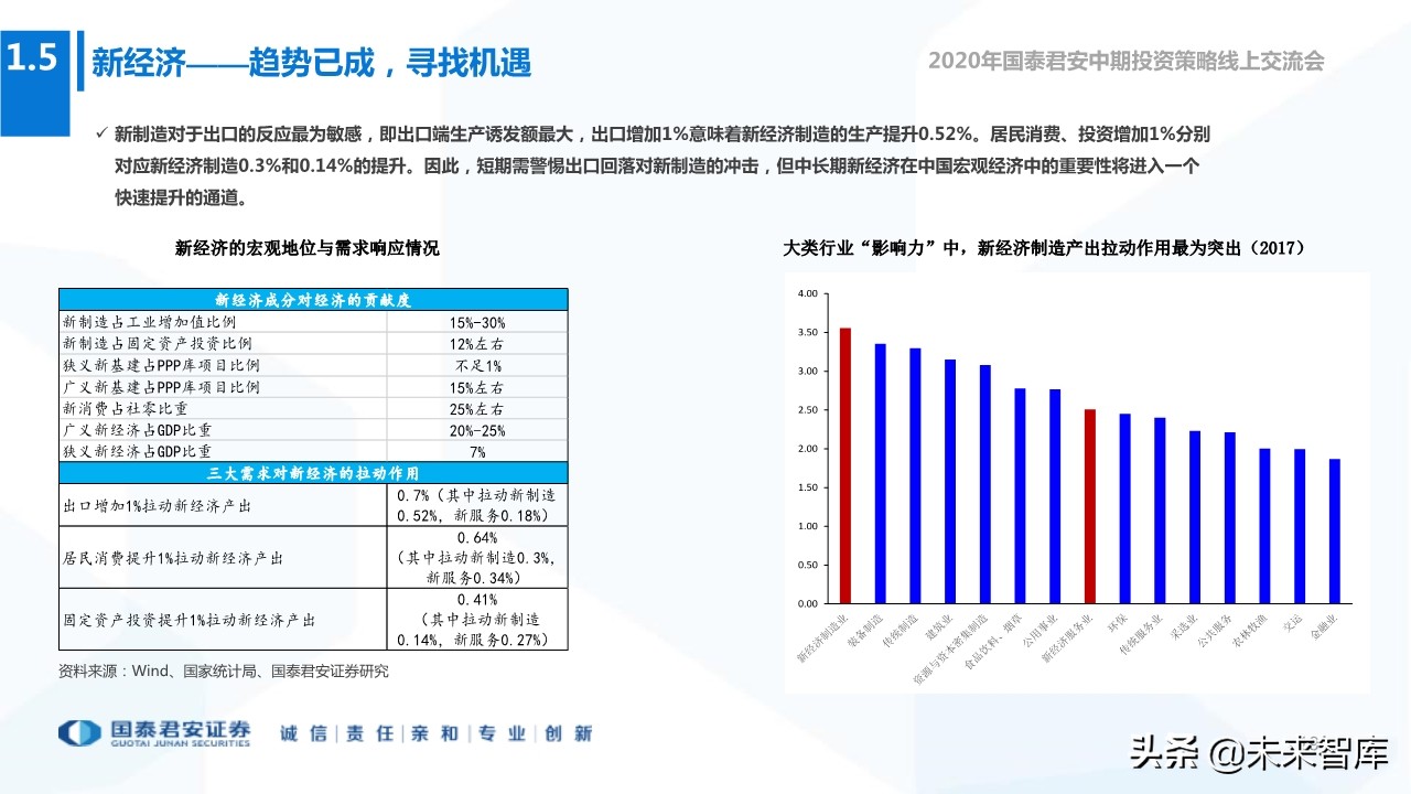2020年下半年全球宏观经济展望：“脱钩”时代，风景这边独好