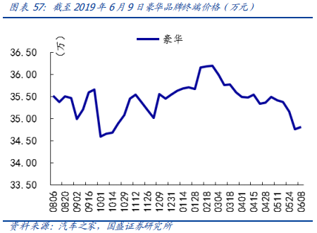 从欧洲到中国，深度分析汽车排放升级的影响