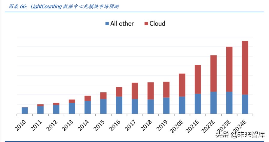 数据中心IDC行业百页洞见：政策、供需与创新的三重共振