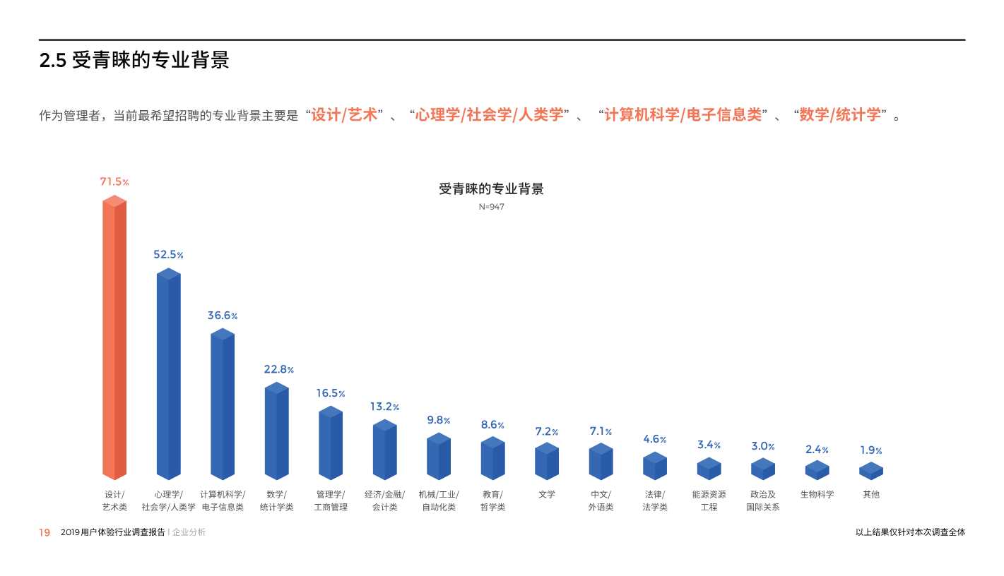 中国用户体验行业调研报告2019