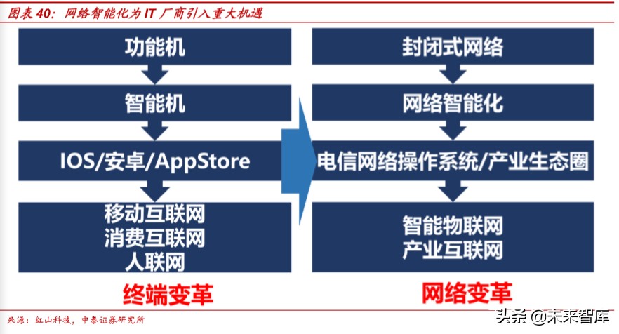 通信行业深度报告：新基建视角下的5G网络现状和发展