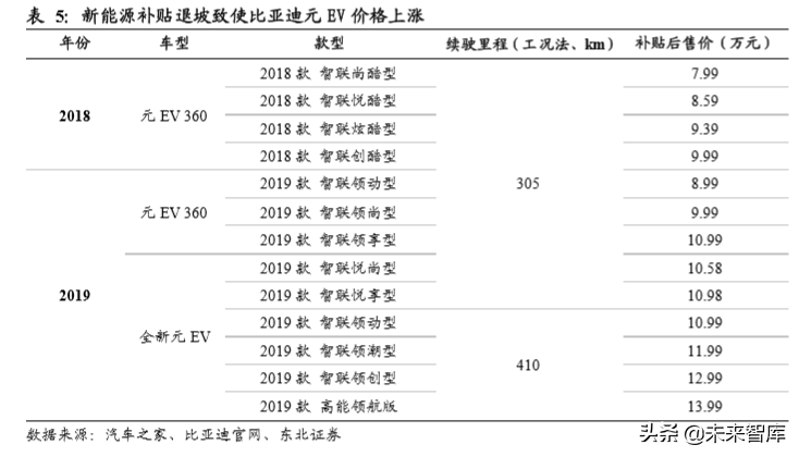 新能源乘用车终端需求研究