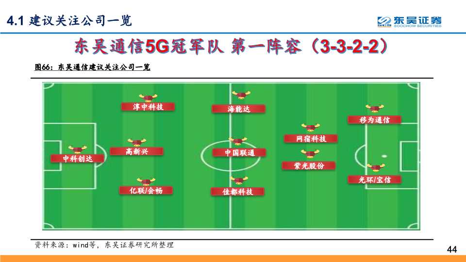 5G应用深度研究：探寻最具价值的5G四大应用主线