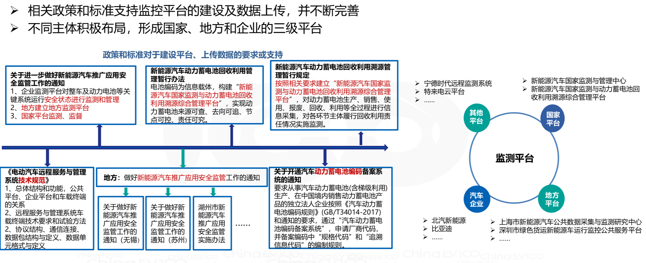 动力电池全生命周期资产价值运营管理策略