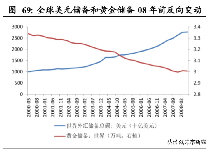 有色金属二季度投资策略：关注黄金及半导体靶材国产替代