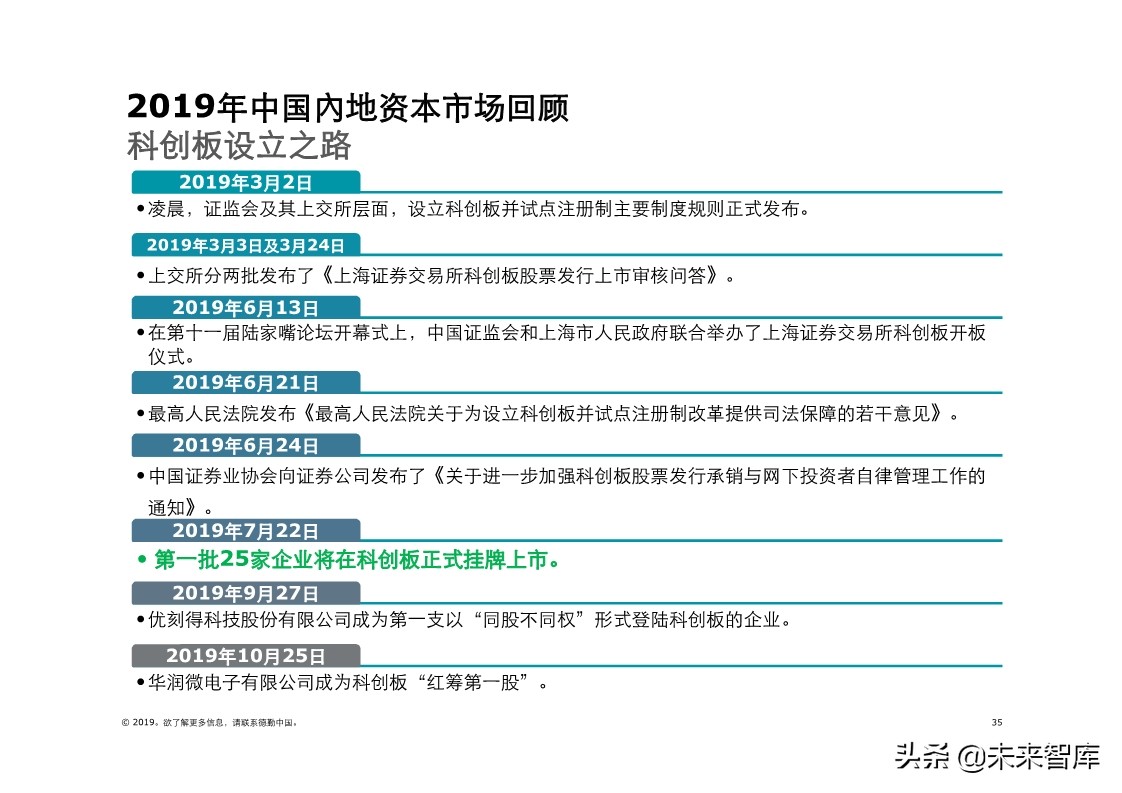 德勤中国內地及香港IPO市场分析：2019年回顾与2020年前景展望