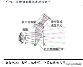 5G助力VR/AR崛起，产业链相关机遇分析（80页）
