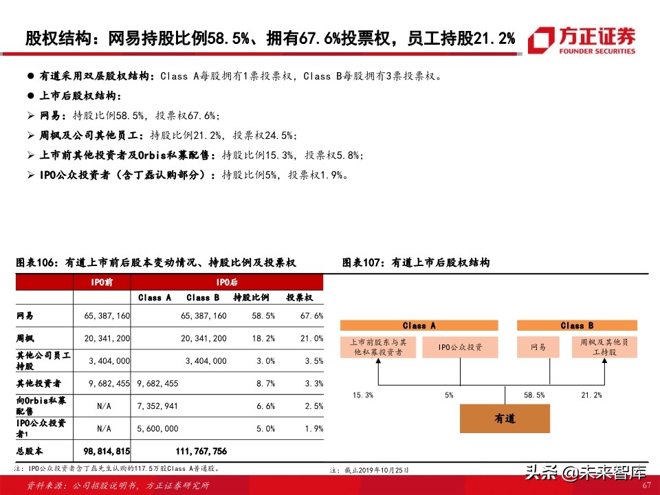 教育行业80页专题报告：在线K12课外培训的“来路”与“归途”