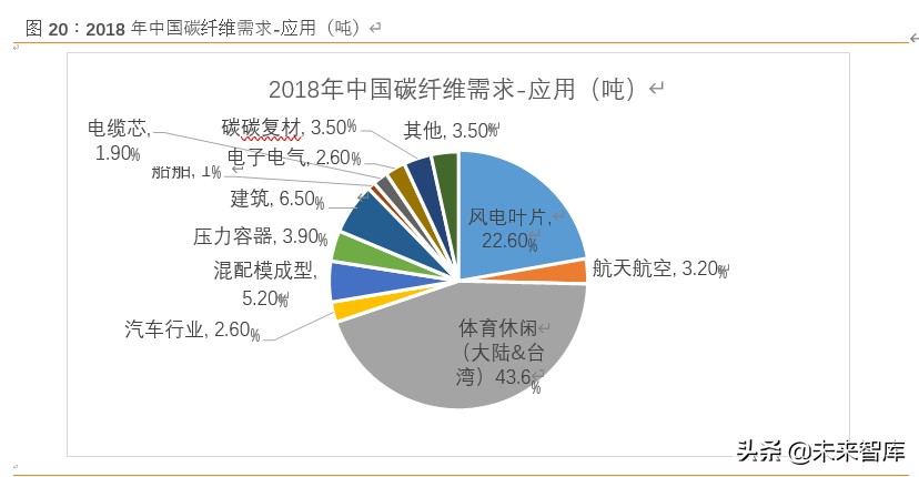 碳纤维行业深度研究：黑色黄金迎来行业风口