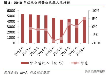 宝洁深度研究：全球日化巨头宝刀未老