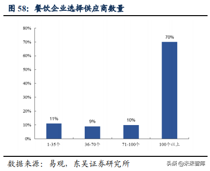 美团点评：吃喝玩乐全一条龙，构建O2O生态闭环