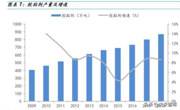 精细化工专题报告：高分子助剂行业深度研究