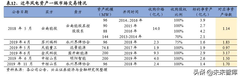传统电力运营商转型研究：估值因何承压，修复为何将至