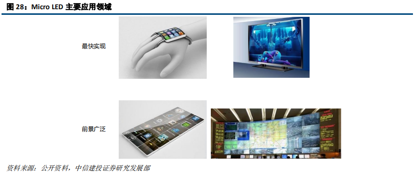 LED前瞻分析：高密度LED产业链不断成熟，带动行业发展新机遇