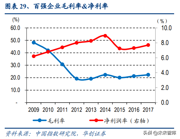 物业管理行业深度报告：蓝海市场，2030年市场规模将达2万亿