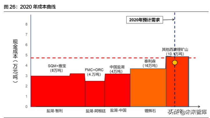 赣锋锂业深度解析：锂资源龙头，未来发展可期