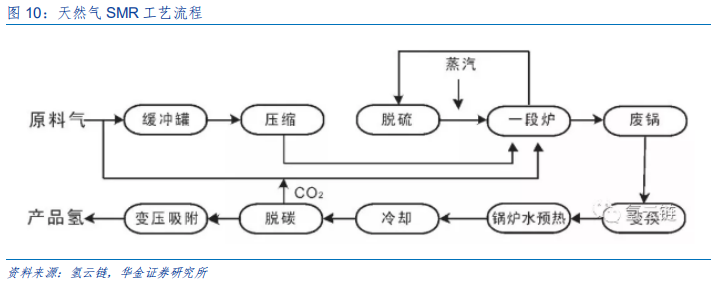 新能源设备深度分析：什么才是靠谱的氢能源车？