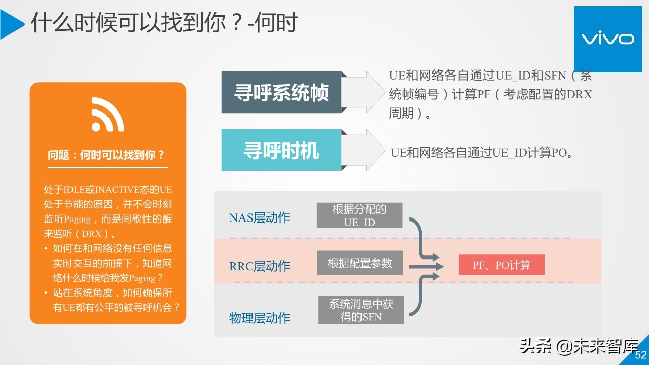 5G行业与技术高端报告：移动通信系统观