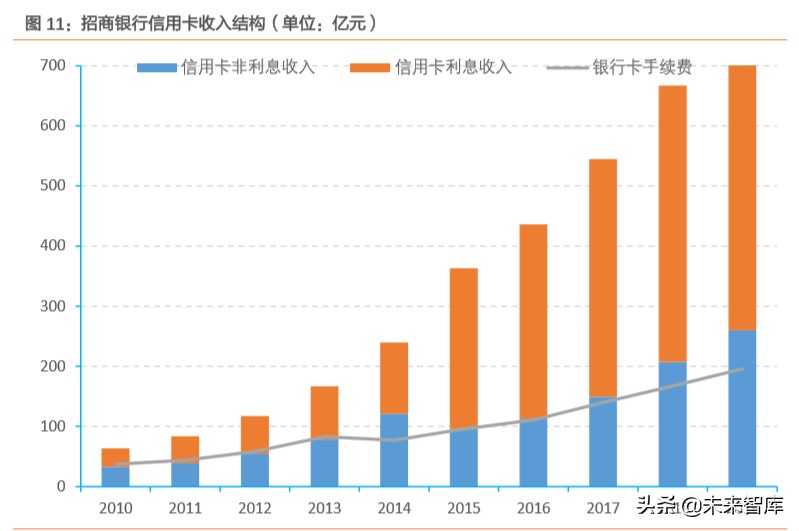 信用卡专题研究：“蛰伏”中的信用卡