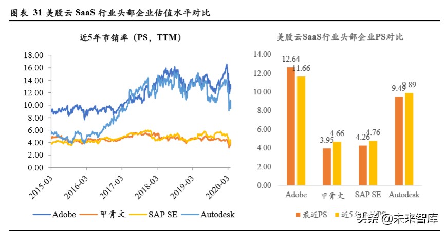 TMT行业企业在不同资本市场估值水平研究