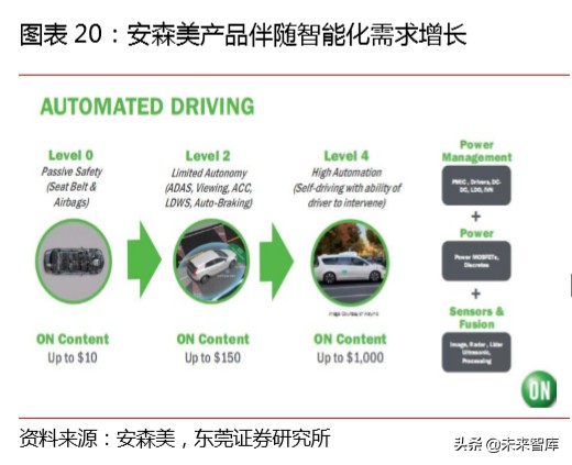 汽车半导体专题报告：有望深度受益进口替代和电动智能互联