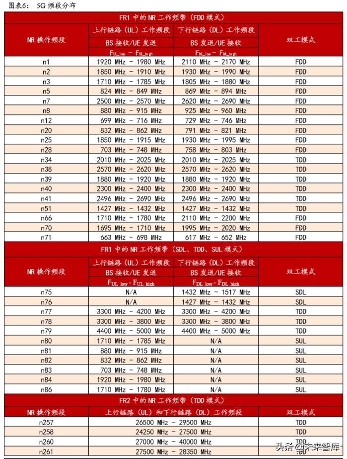 5G产业链专题报告：射频前端行业趋势与格局解析