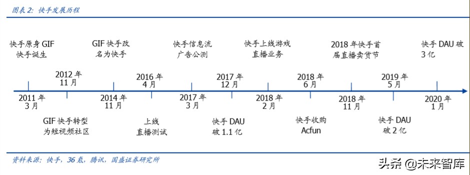 傳媒行業(yè)專題研究：獨(dú)特的快手，私域的頂流