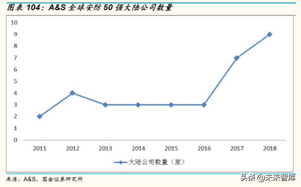 5G产业链研究：5G时代，电子行业有望精彩纷呈