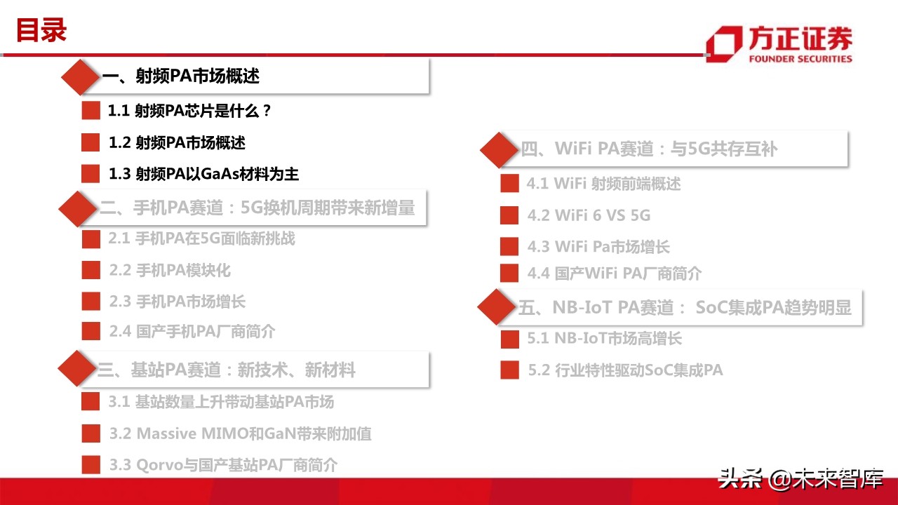 国产射频功率放大器PA行业深度研究
