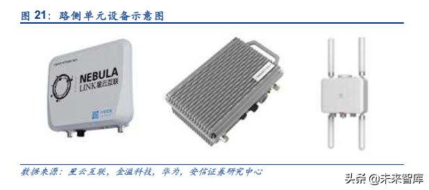 车联网深度报告：新基建、新动能、新机遇